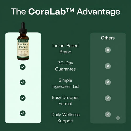 CoraLab® Drainage Drops
